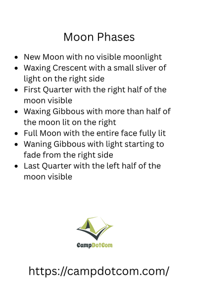 moon phases bullet points